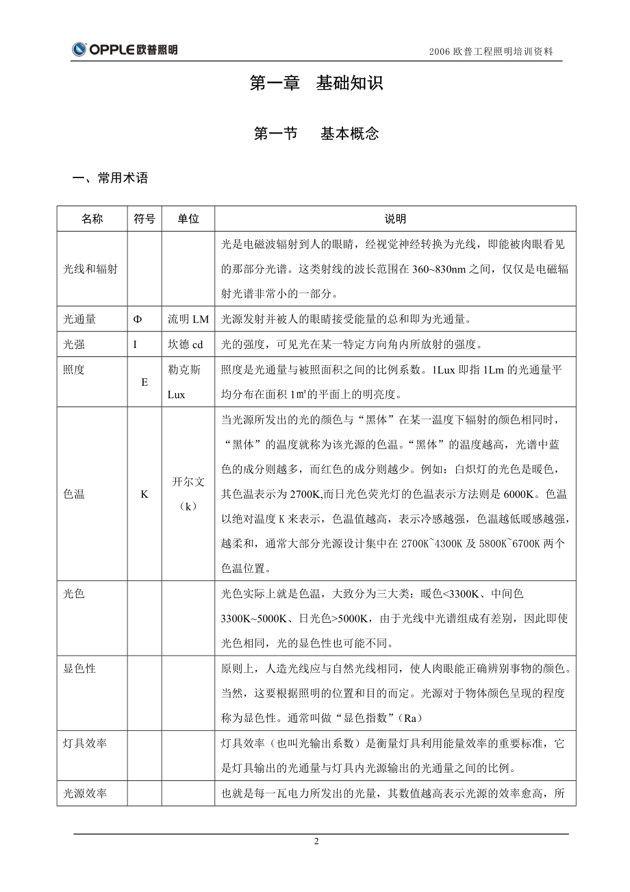 欧普工程照明培训资料.docx_第3页