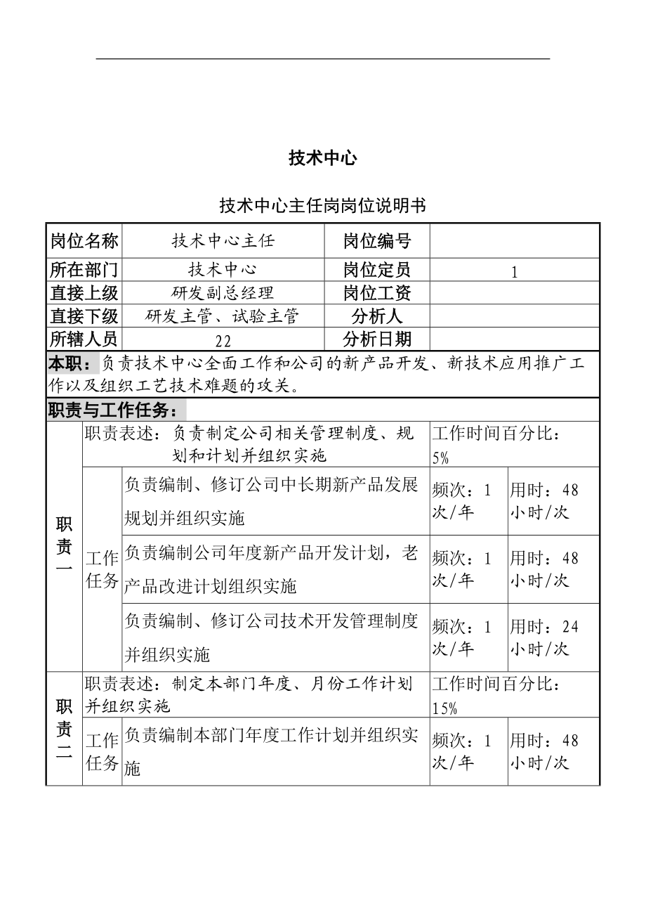 技术中心主任岗岗位说明书.docx_第1页