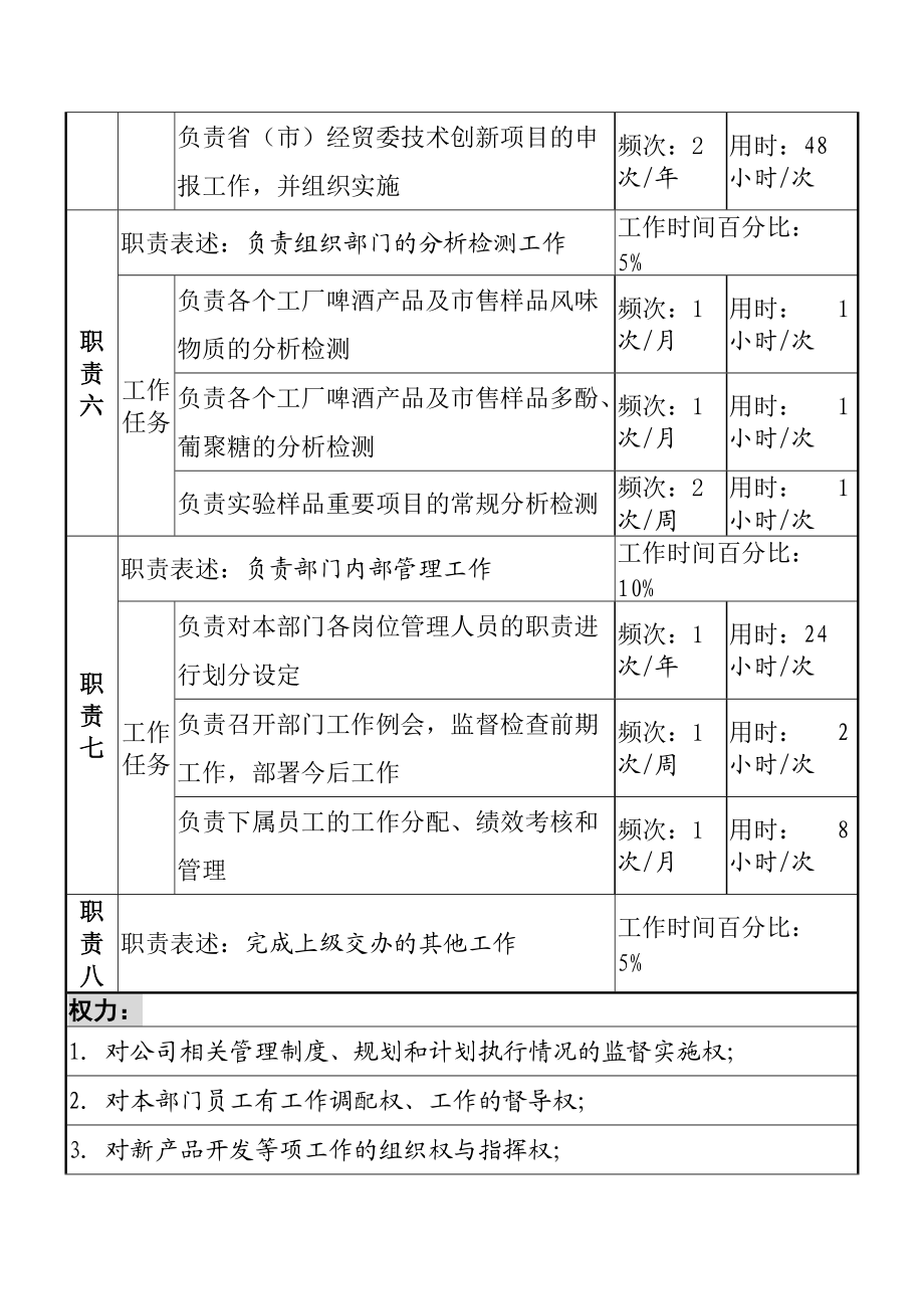 技术中心主任岗岗位说明书.docx_第3页