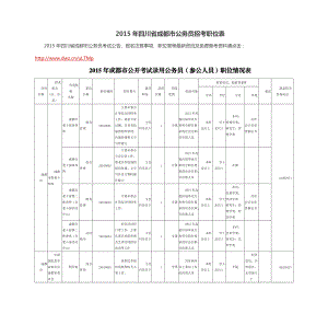 XXXX年四川省成都市公务员招考职位表.docx