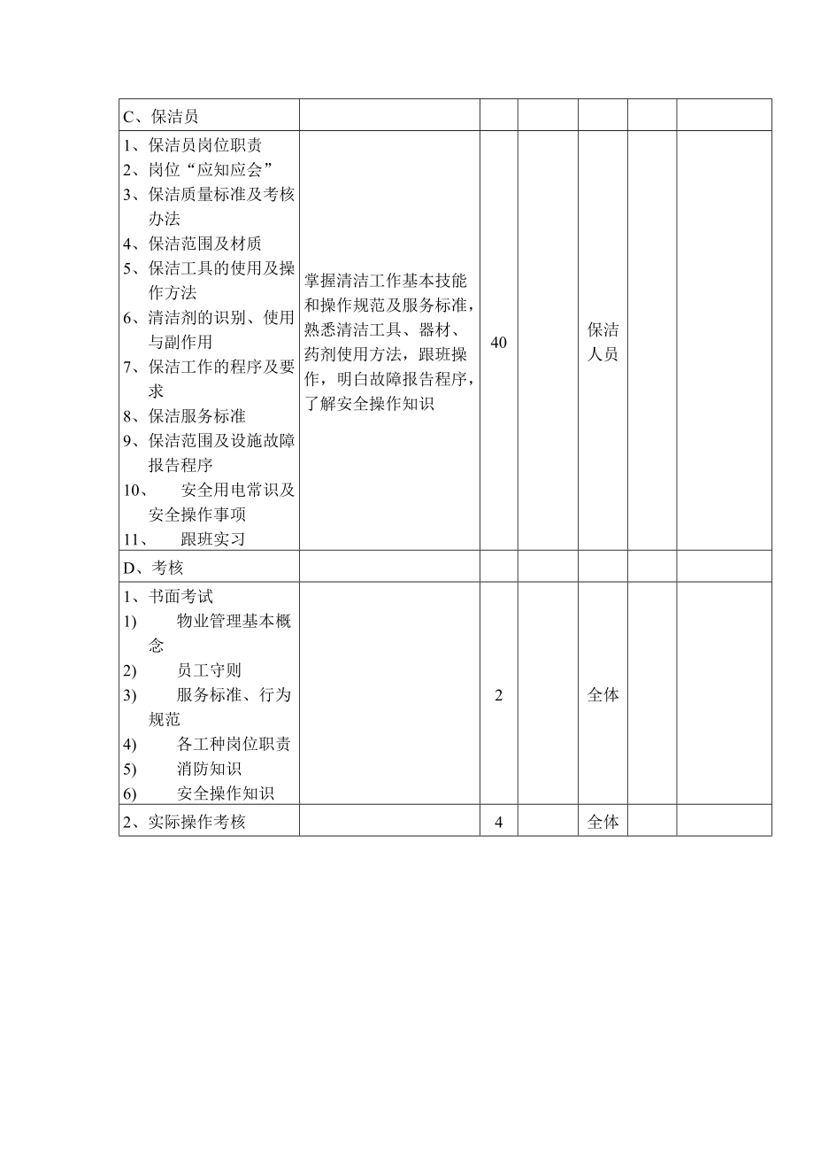 保洁培训课件.doc_第3页