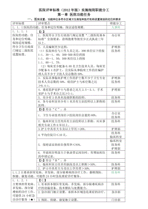 二级医院评审细则及职能分工.docx