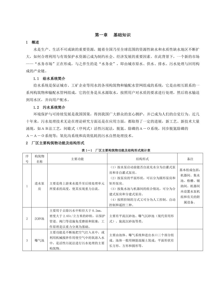 水务工程技术负责人培训讲义.docx_第2页