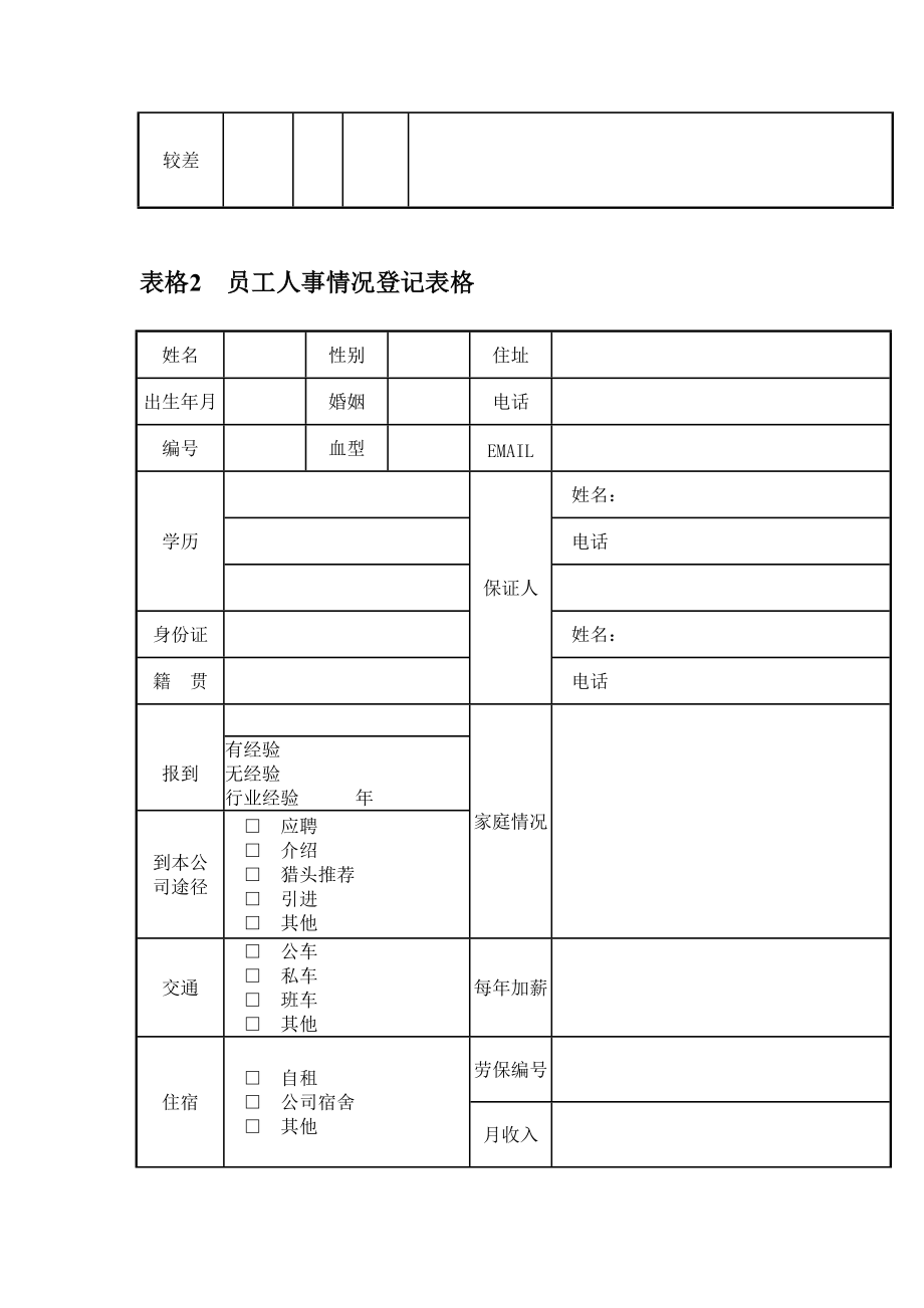 公司人事招聘与任用表格.DOC_第3页