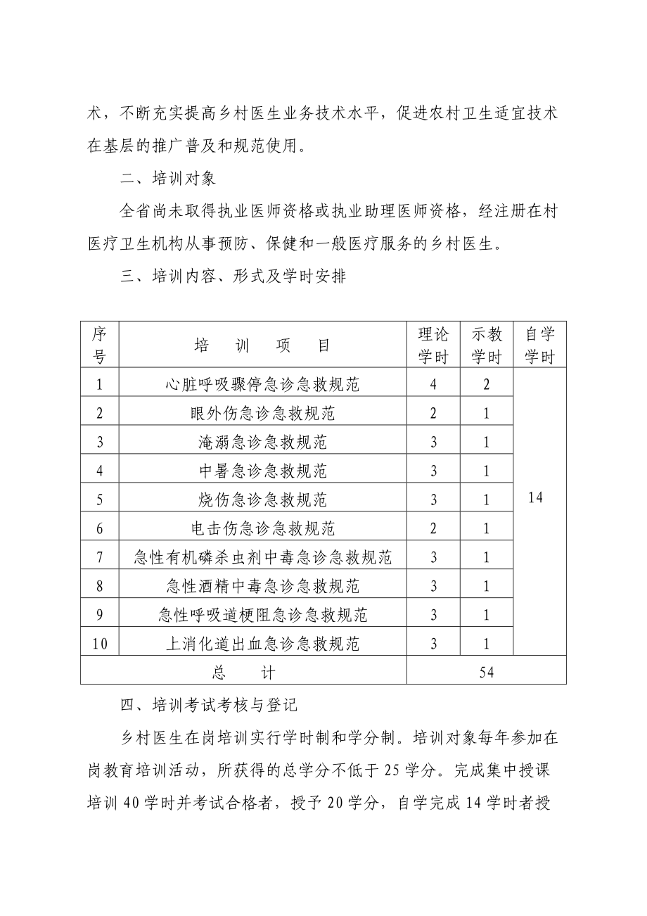 江西省乡村医生在岗培训计划.docx_第2页