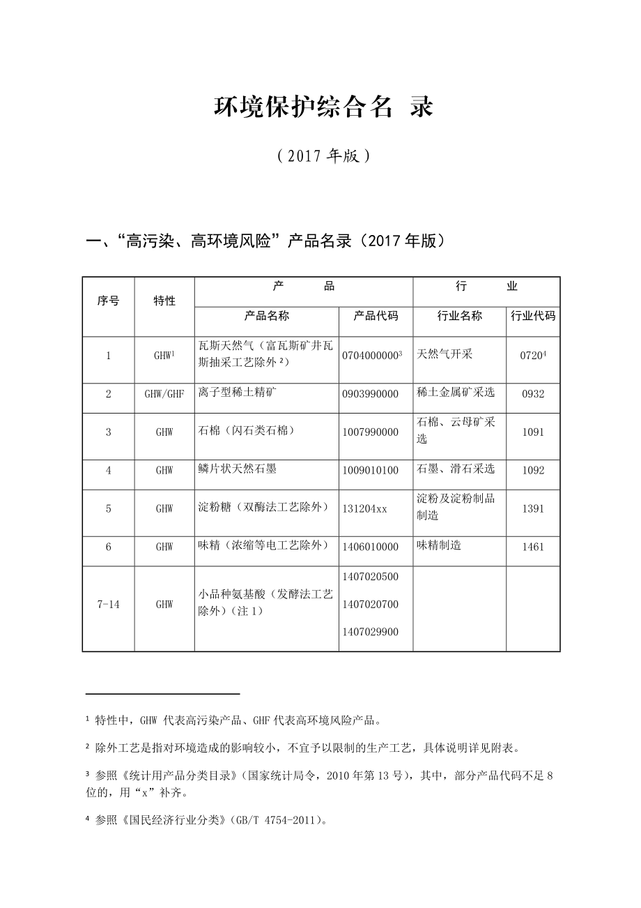 高污染_高环境风险产品名录(年版)（DOC66页）.docx_第1页