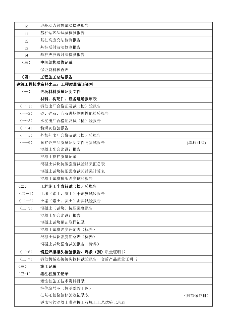 建筑工程竣工档案—施工文件.doc_第3页