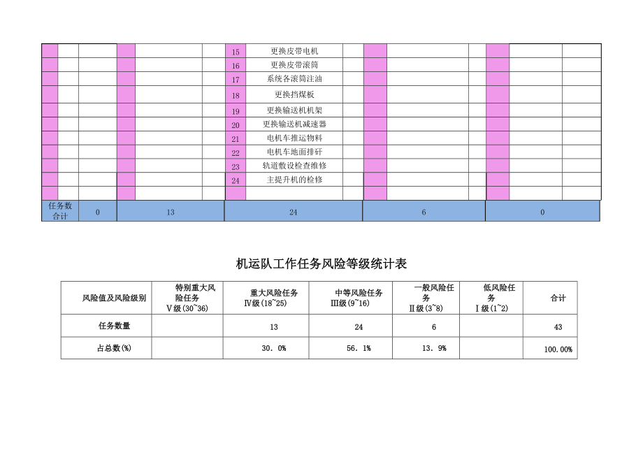 风险管理手册内容275-405.docx_第3页