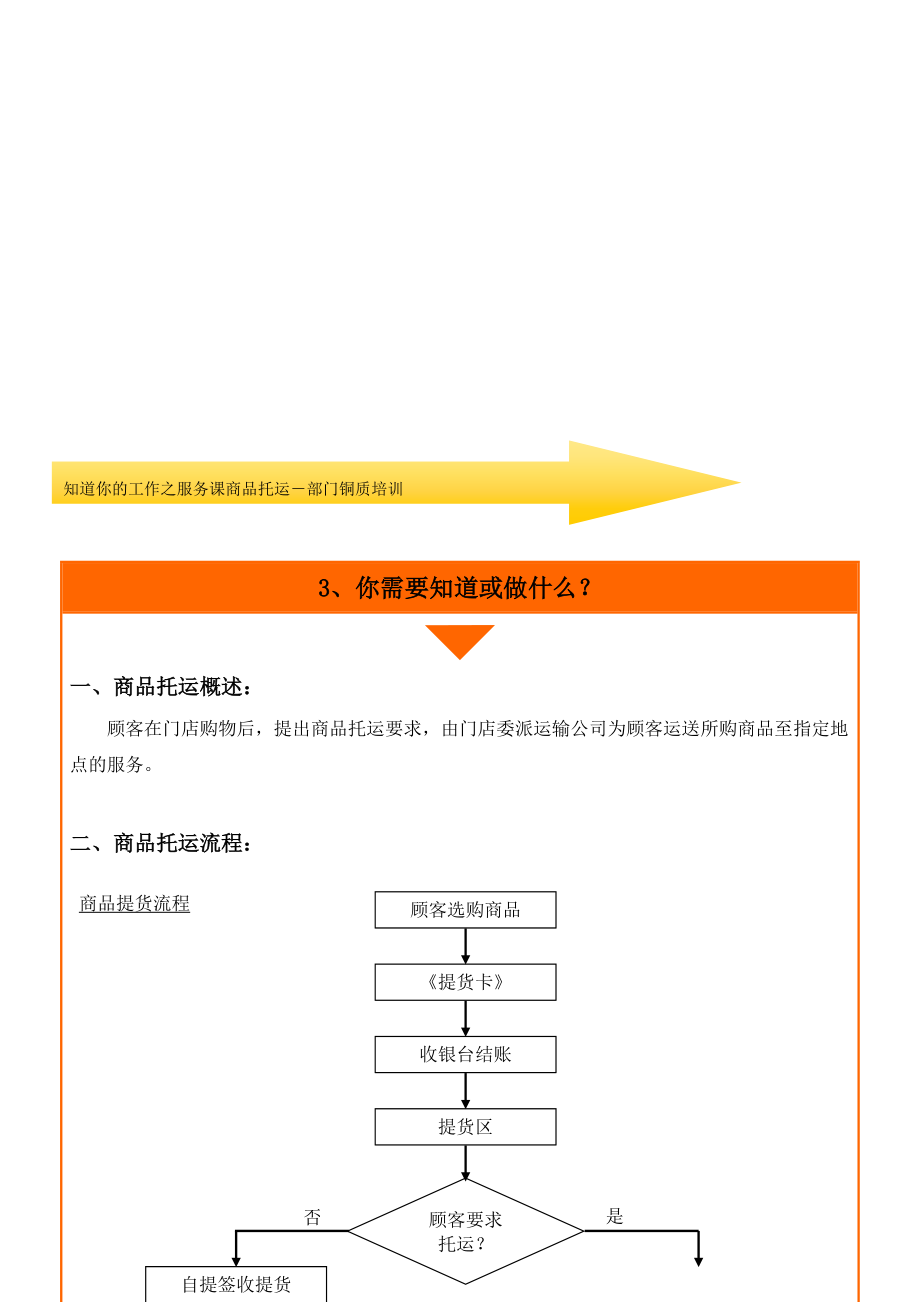 商品托运培训讲义.docx_第2页