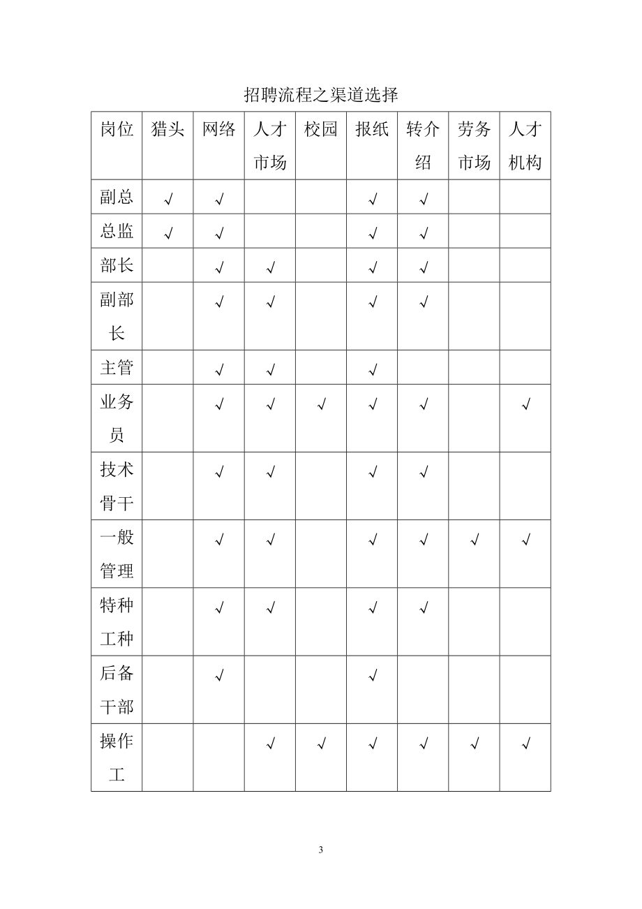 某某建材科技股份有限公司招聘系统工具书.doc_第3页