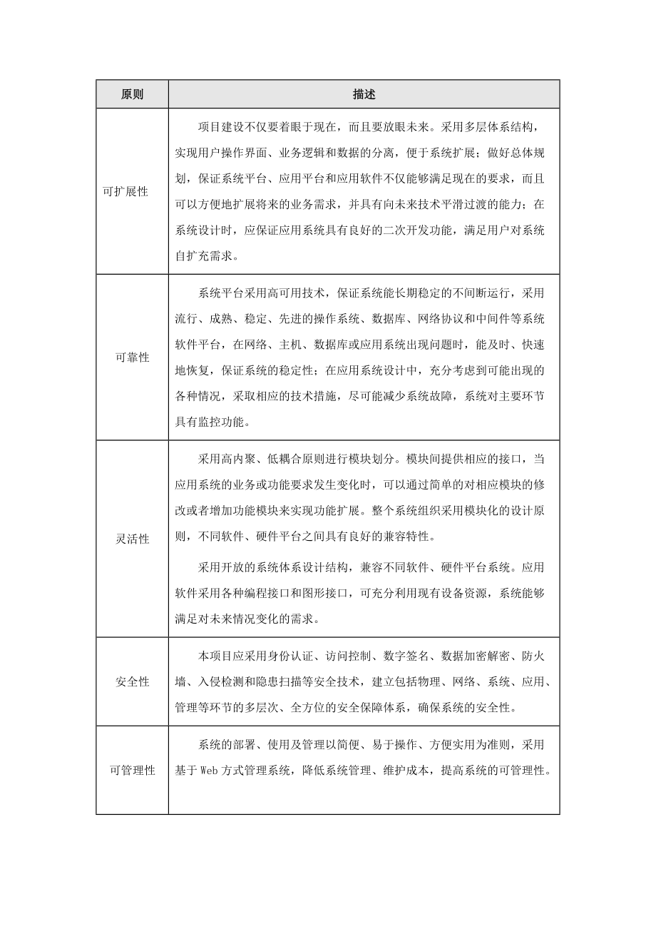 档案功能方案(DOC82页).doc_第2页