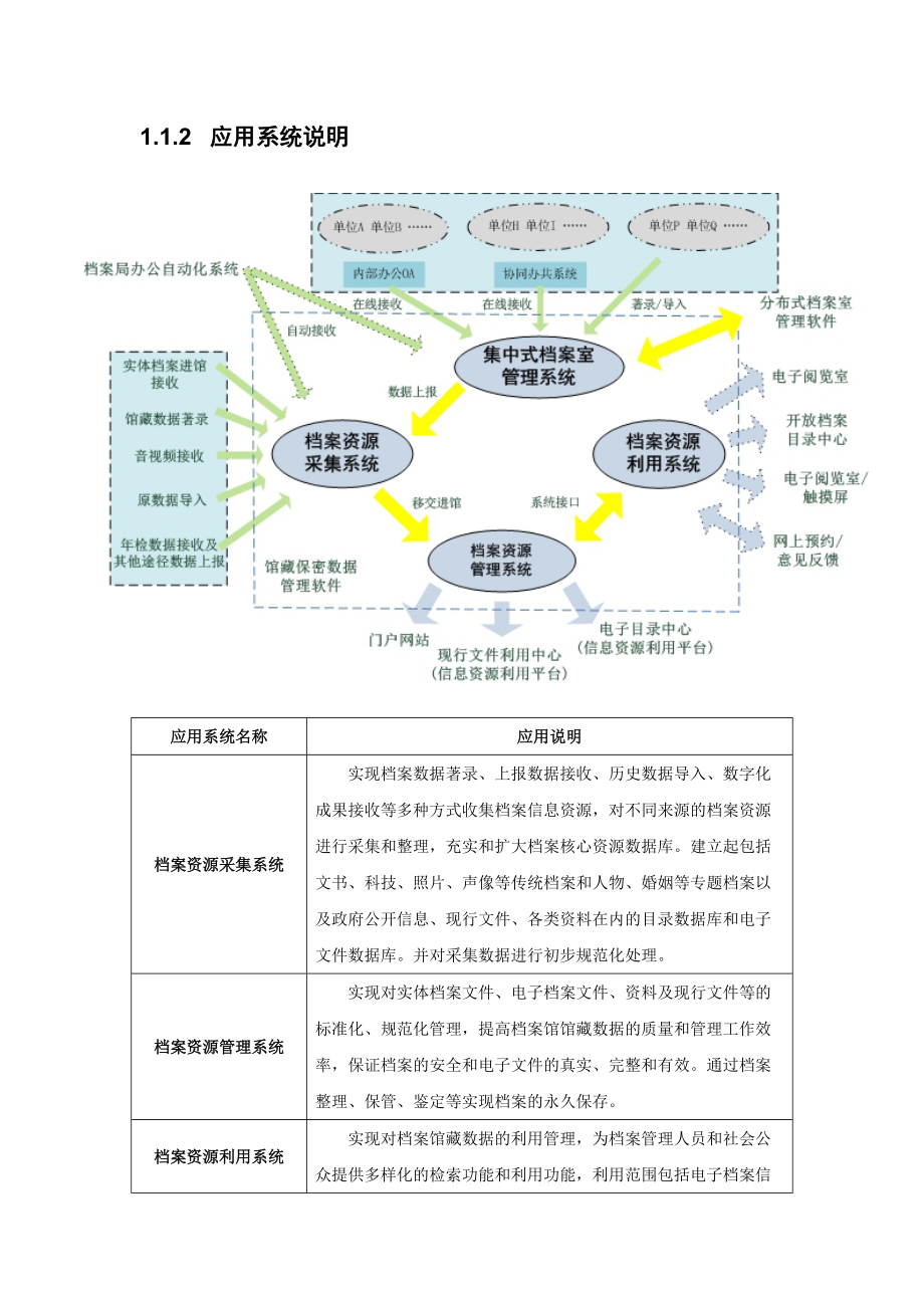 档案功能方案(DOC82页).doc_第3页