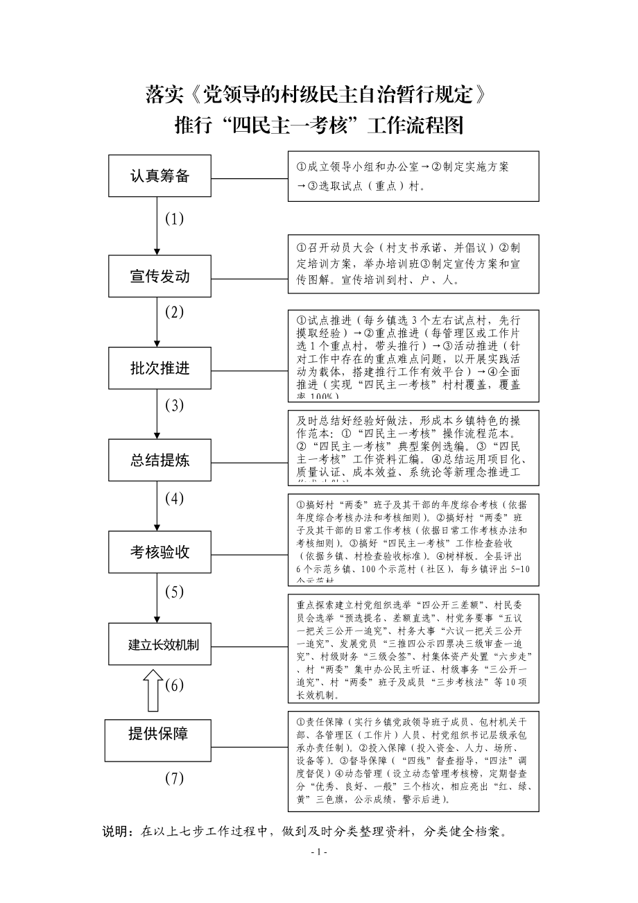 农村基层党建工作培训班范本汇编.doc_第1页