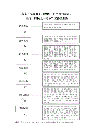 农村基层党建工作培训班范本汇编.doc