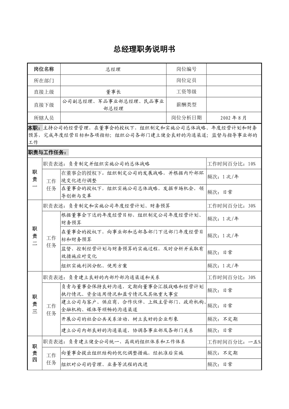 某公司典型岗位职务说明书汇总.docx_第2页