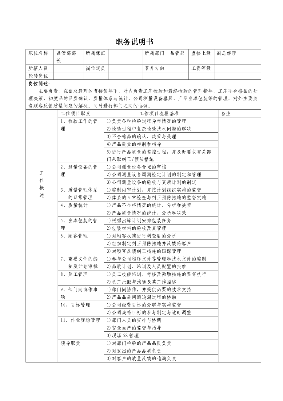 品管部职务说明书.doc_第1页