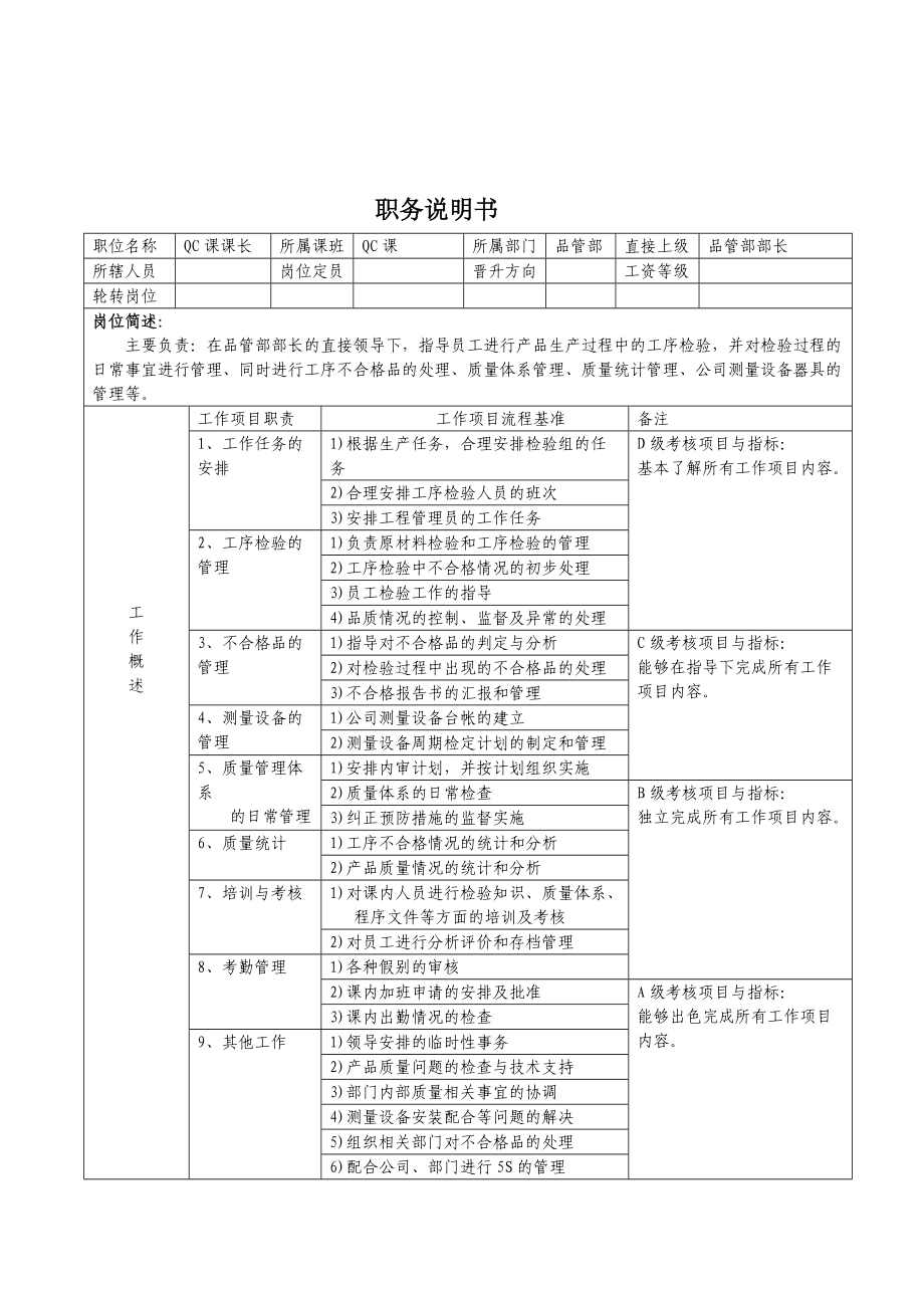 品管部职务说明书.doc_第3页