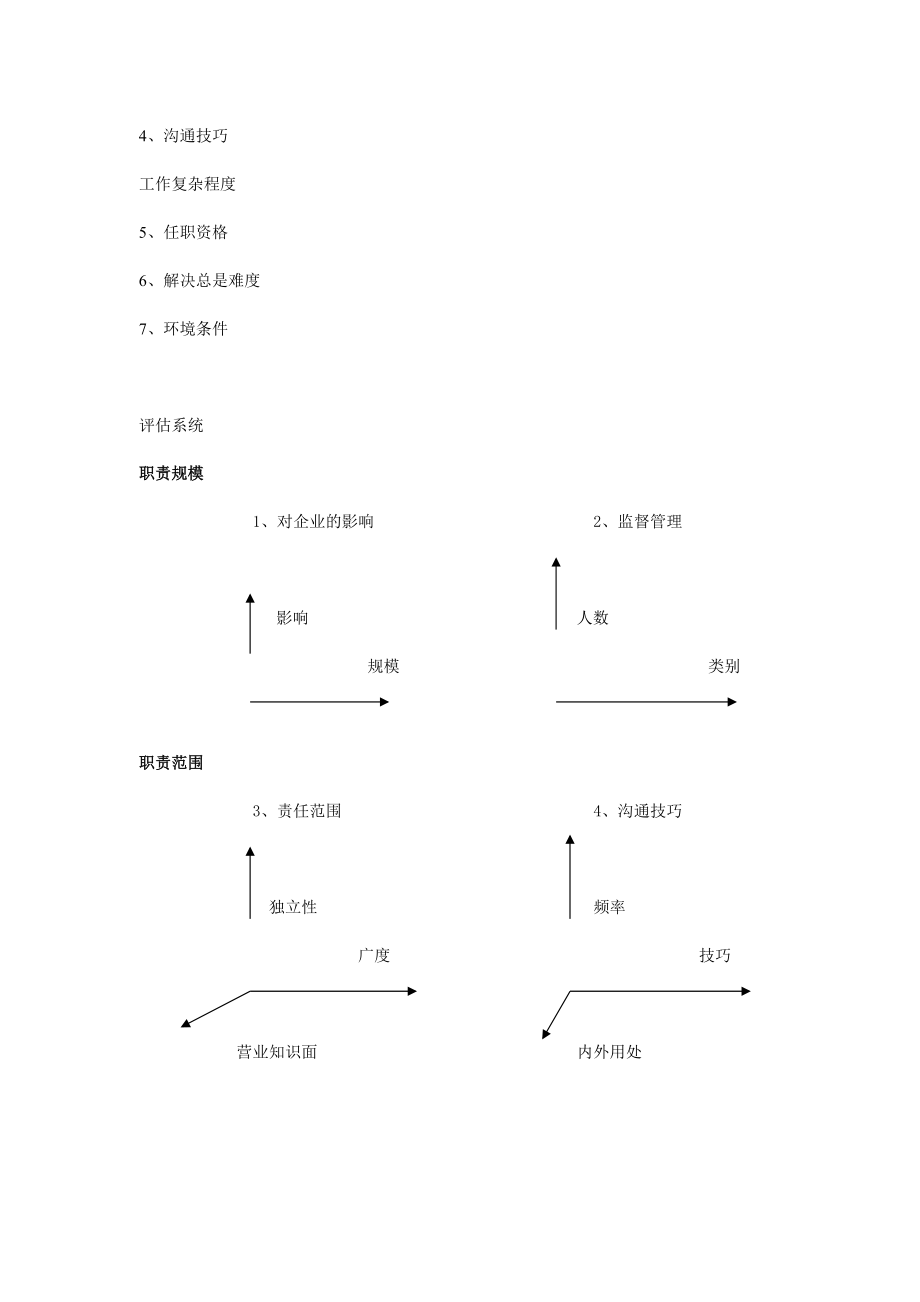 某某集团职位评估系统.doc_第2页