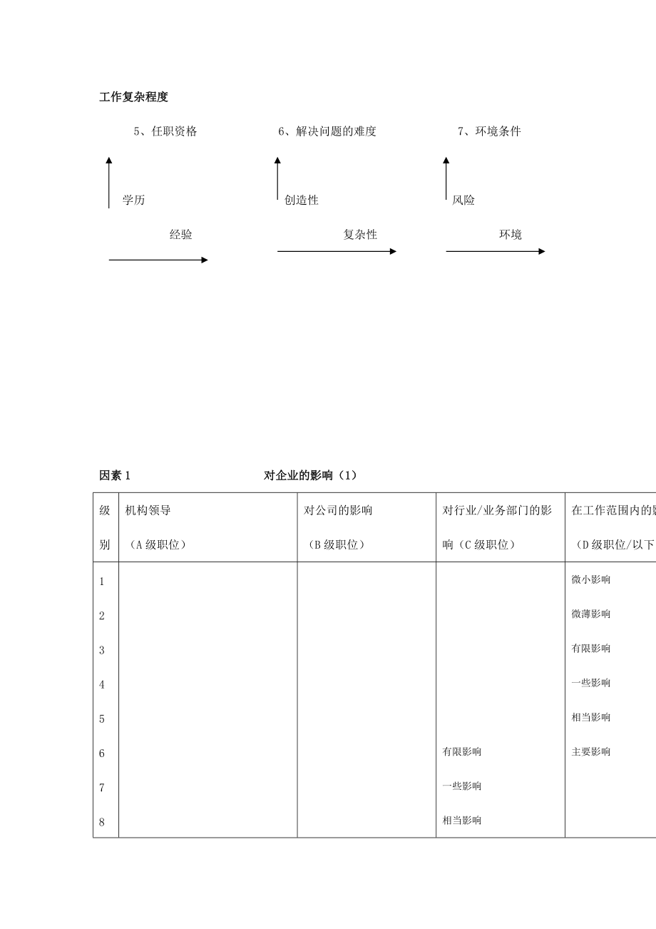 某某集团职位评估系统.doc_第3页