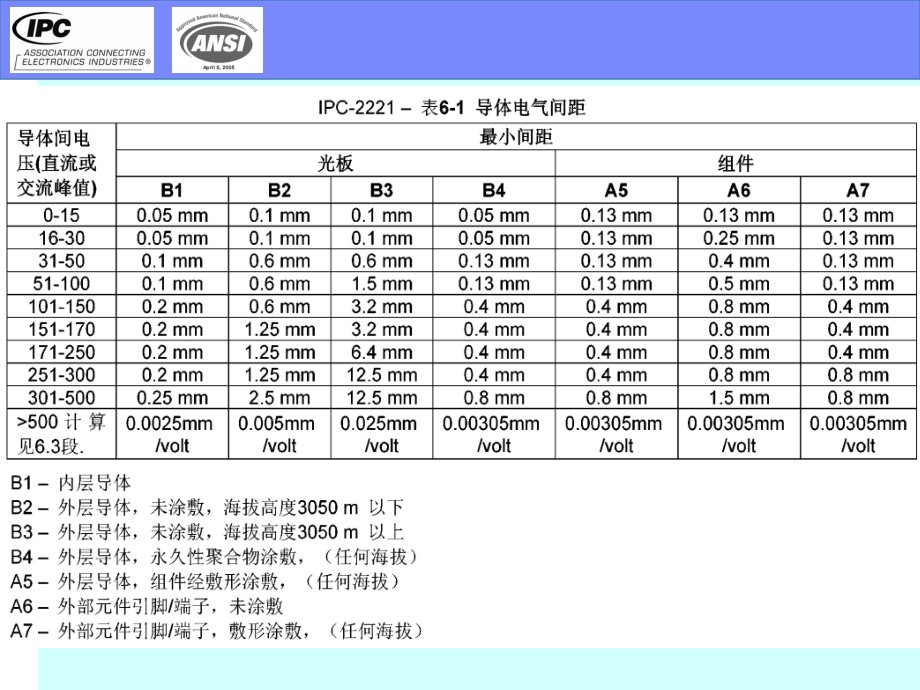 IPC-A-610D标准培训教材.docx_第2页