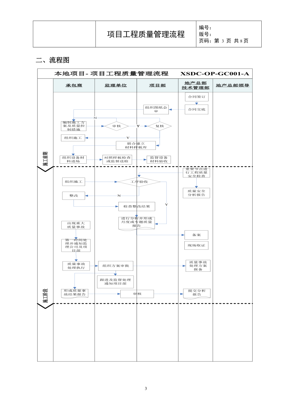 项目工程质量管理流程.docx_第3页