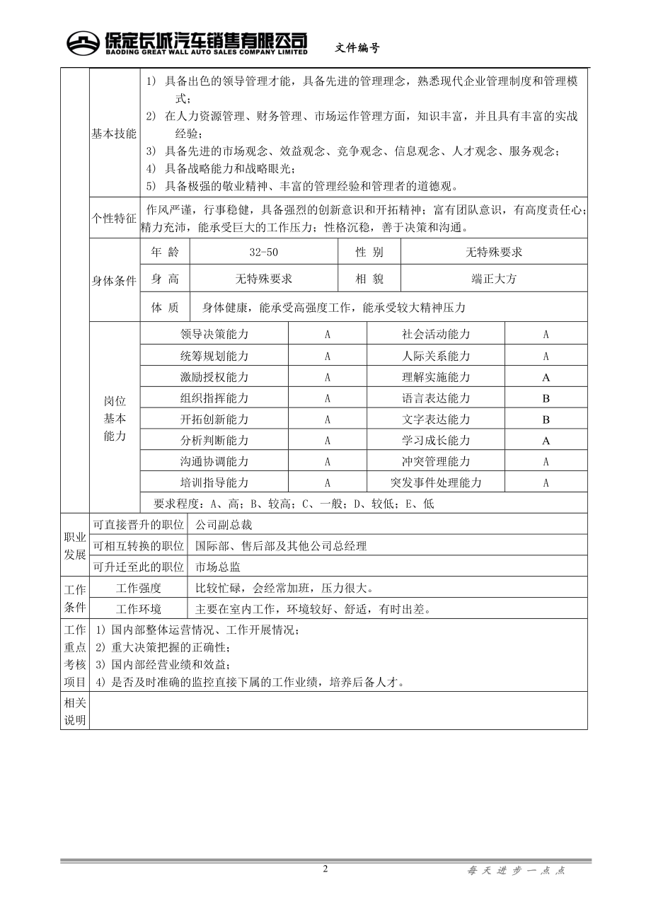 国内部职务说明书.docx_第2页