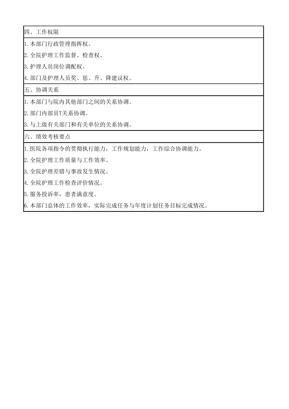 护理人员岗位说明书（DOC134页）.docx_第3页