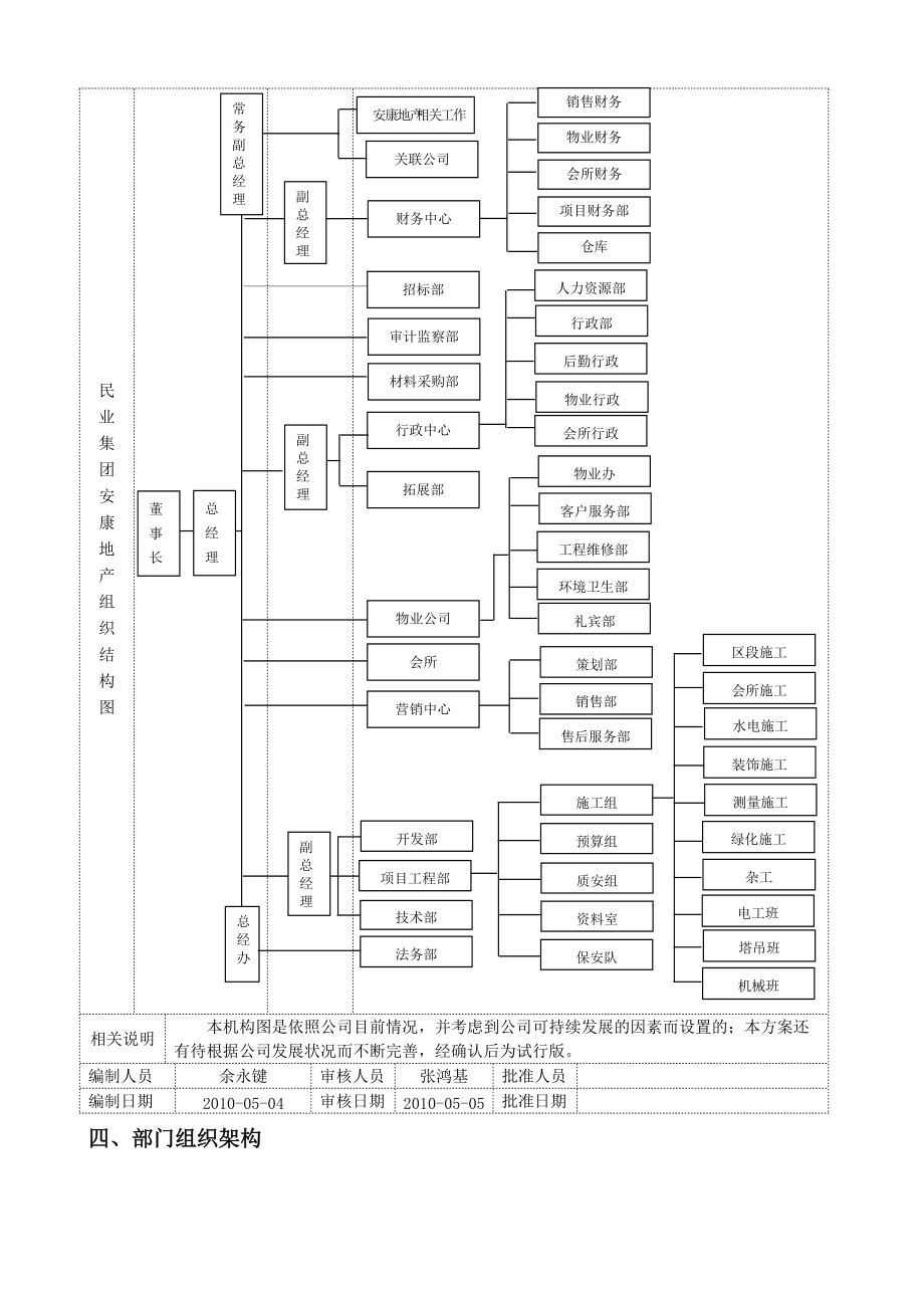 青苹果物业公司礼宾部工作手册.docx_第3页