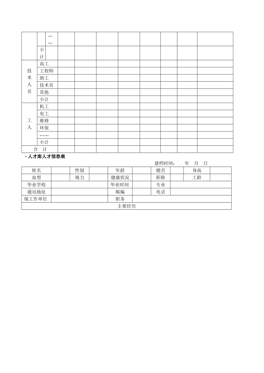 企业人事表格汇编.doc_第2页