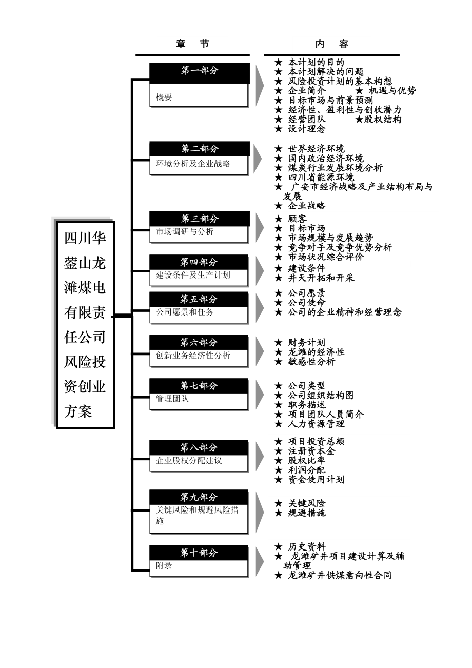 四川龙滩煤电公司创业方案.docx_第2页