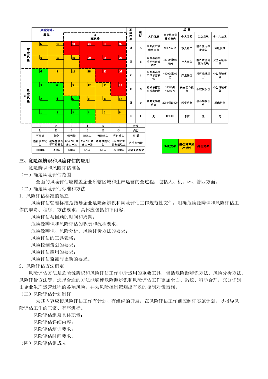 风险预控培训教案.docx_第3页