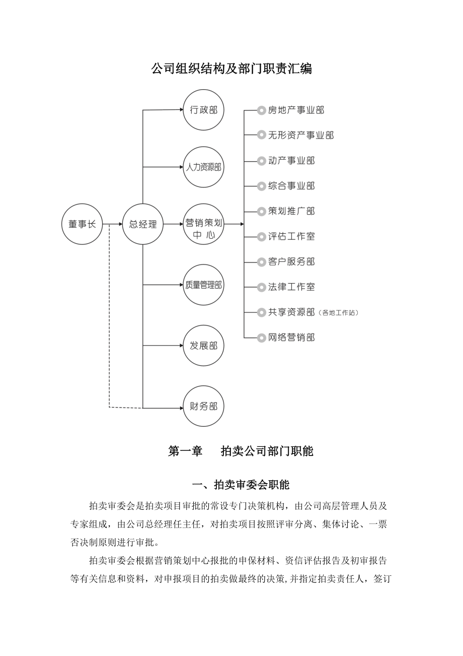 某拍卖公司组织结构与部门职责汇编.docx_第1页