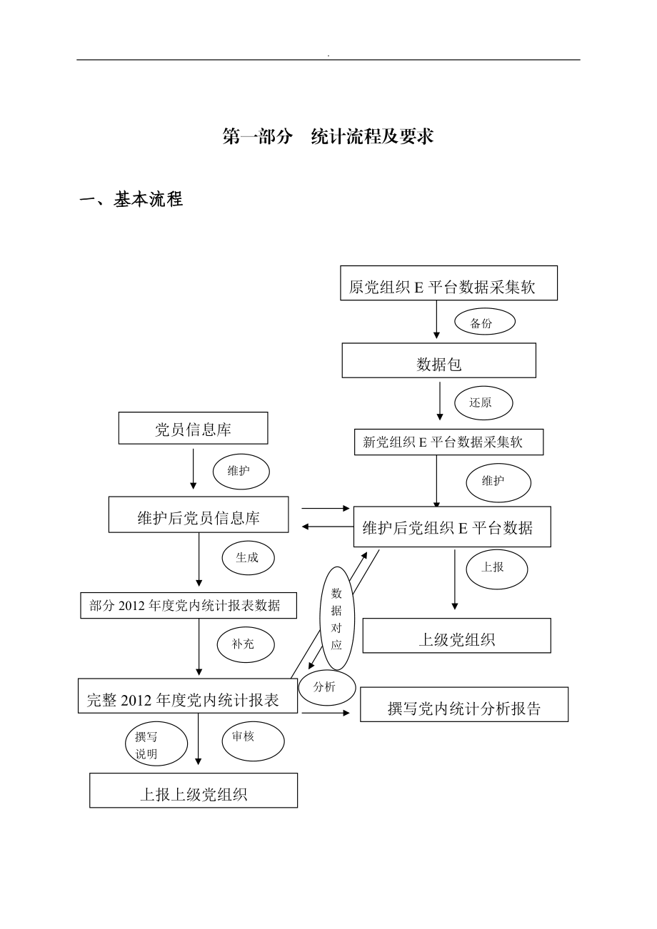 全省X年度党内统计工作培训资料.docx_第2页