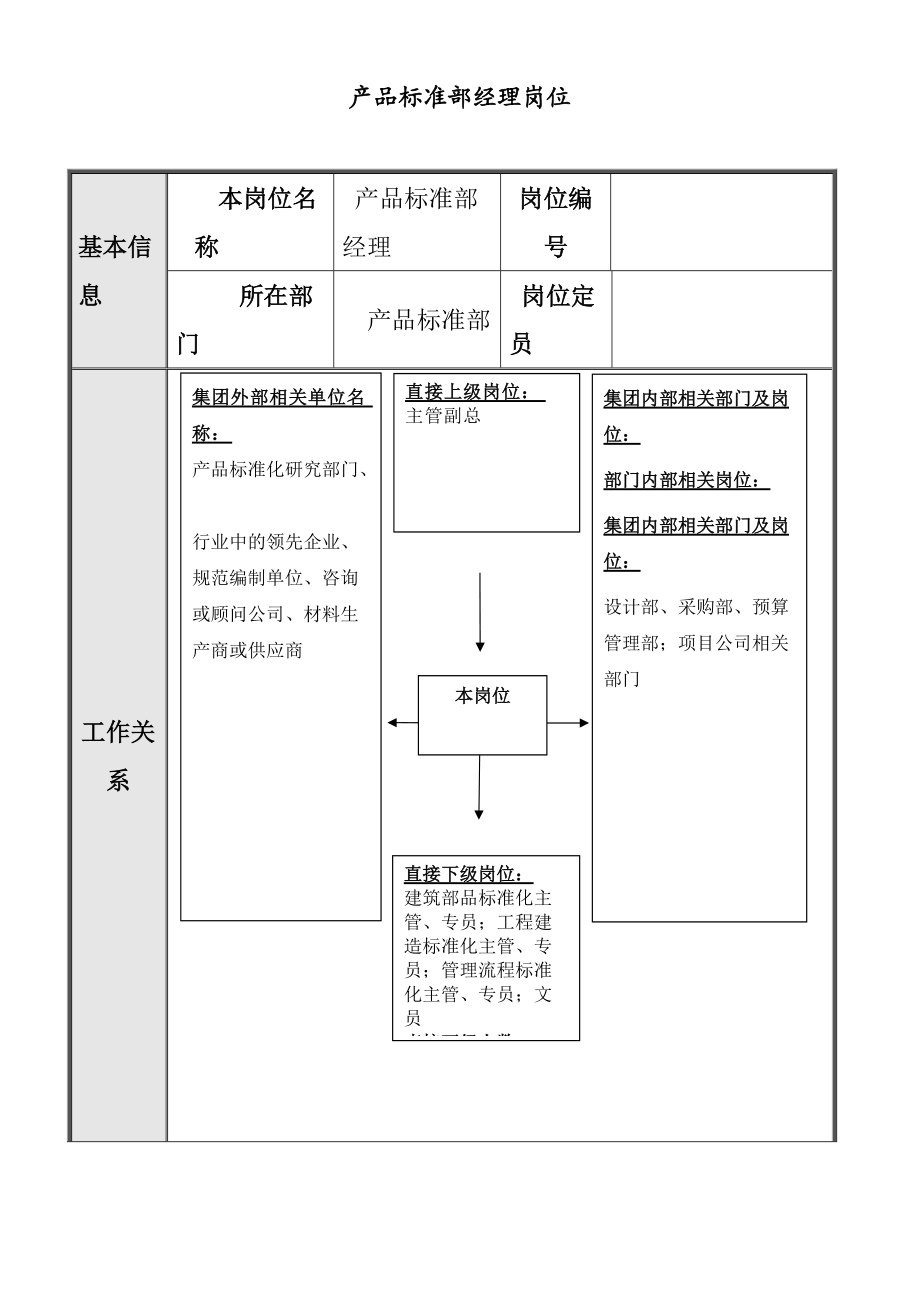 某某集团总部产品标准部岗位分析.doc_第2页