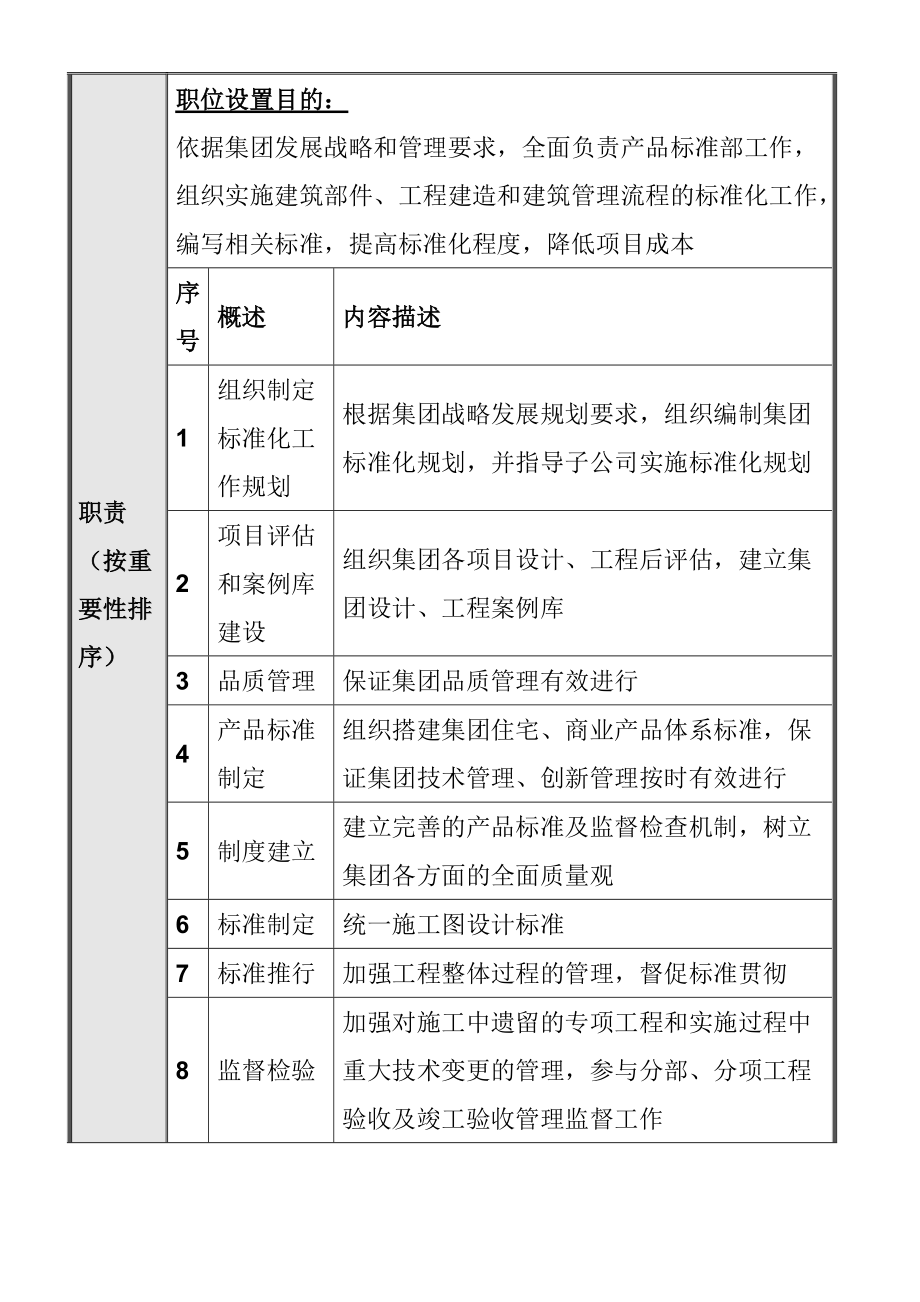 某某集团总部产品标准部岗位分析.doc_第3页