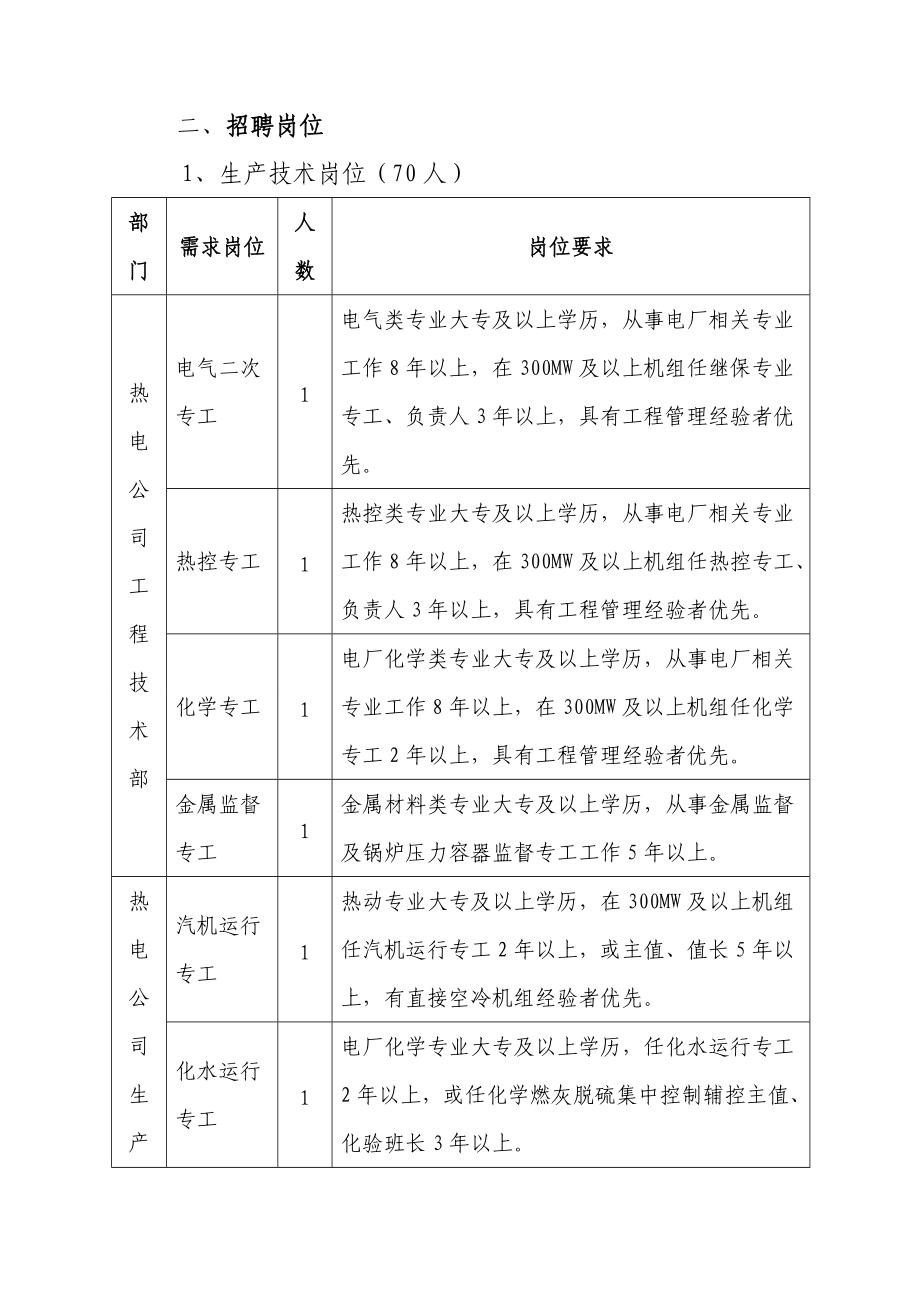 某某投资公司招聘启事.doc_第2页