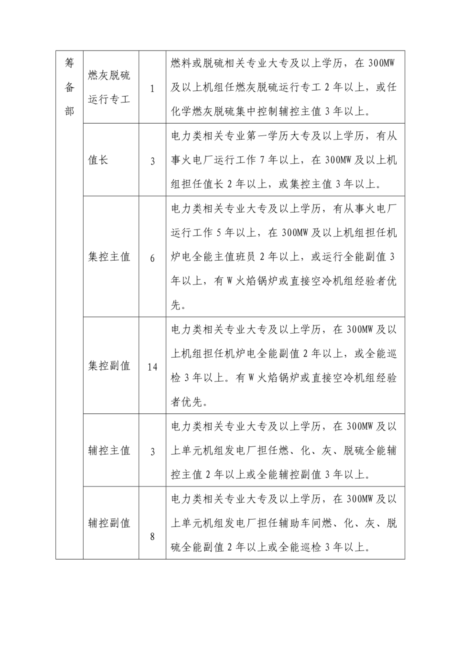 某某投资公司招聘启事.doc_第3页