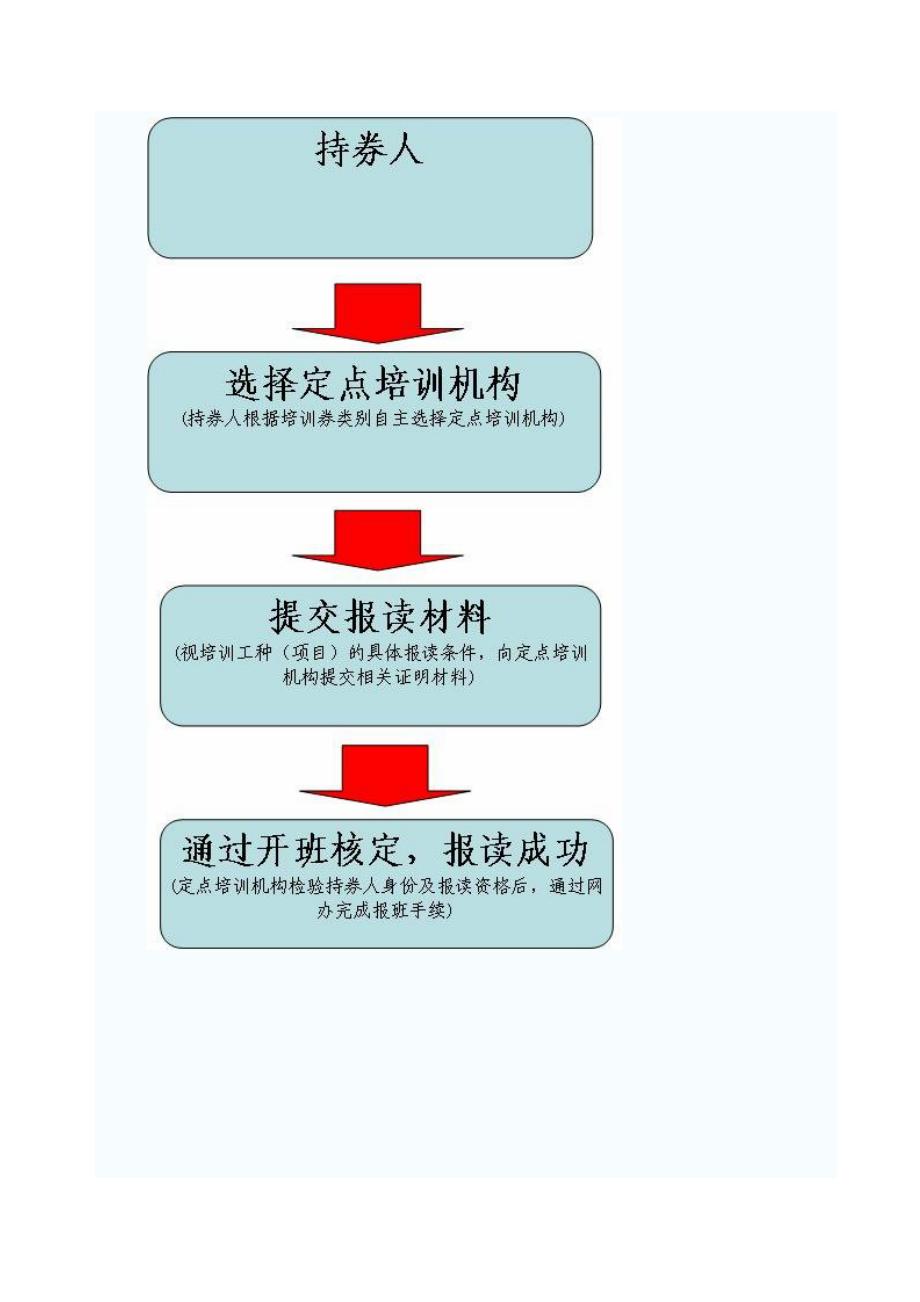 广州市培训券申领、报读指南.docx_第3页