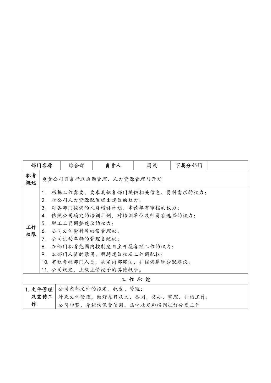 公司部门职责及人员分配(DOC33页).doc_第1页