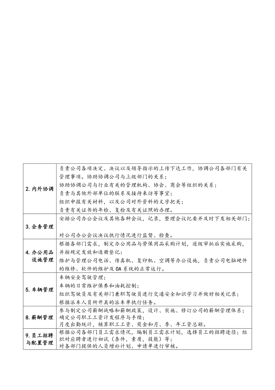 公司部门职责及人员分配(DOC33页).doc_第2页