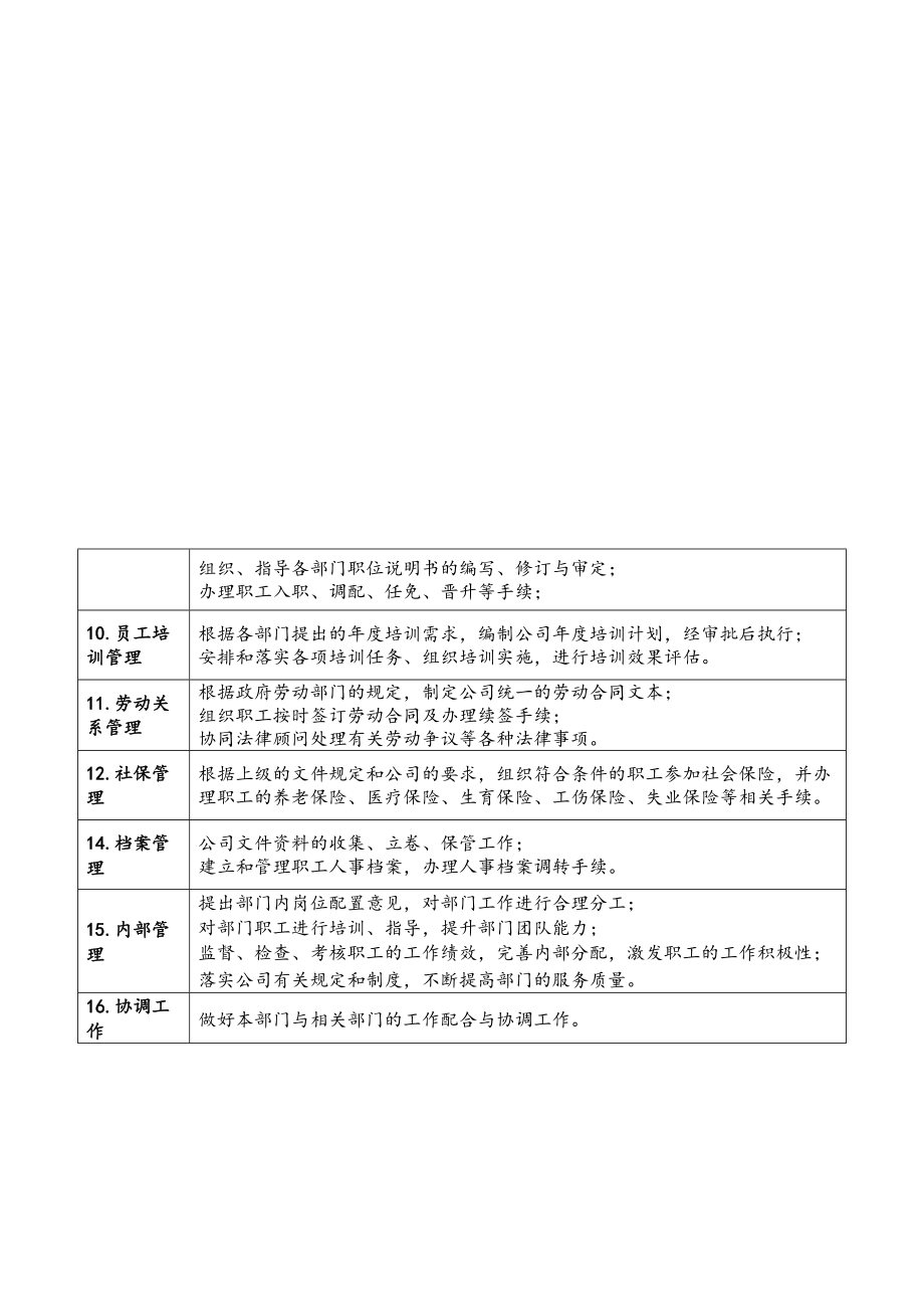 公司部门职责及人员分配(DOC33页).doc_第3页