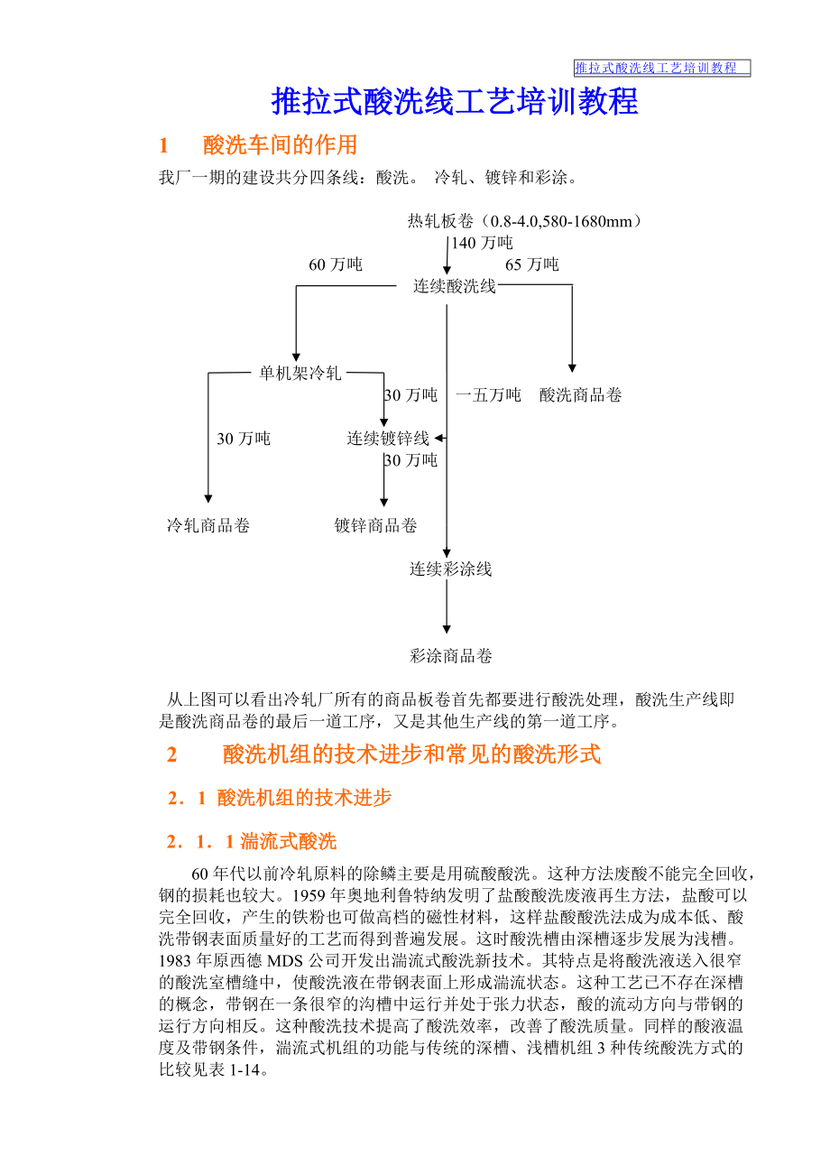 推拉式酸洗线工艺培训课件.doc_第1页