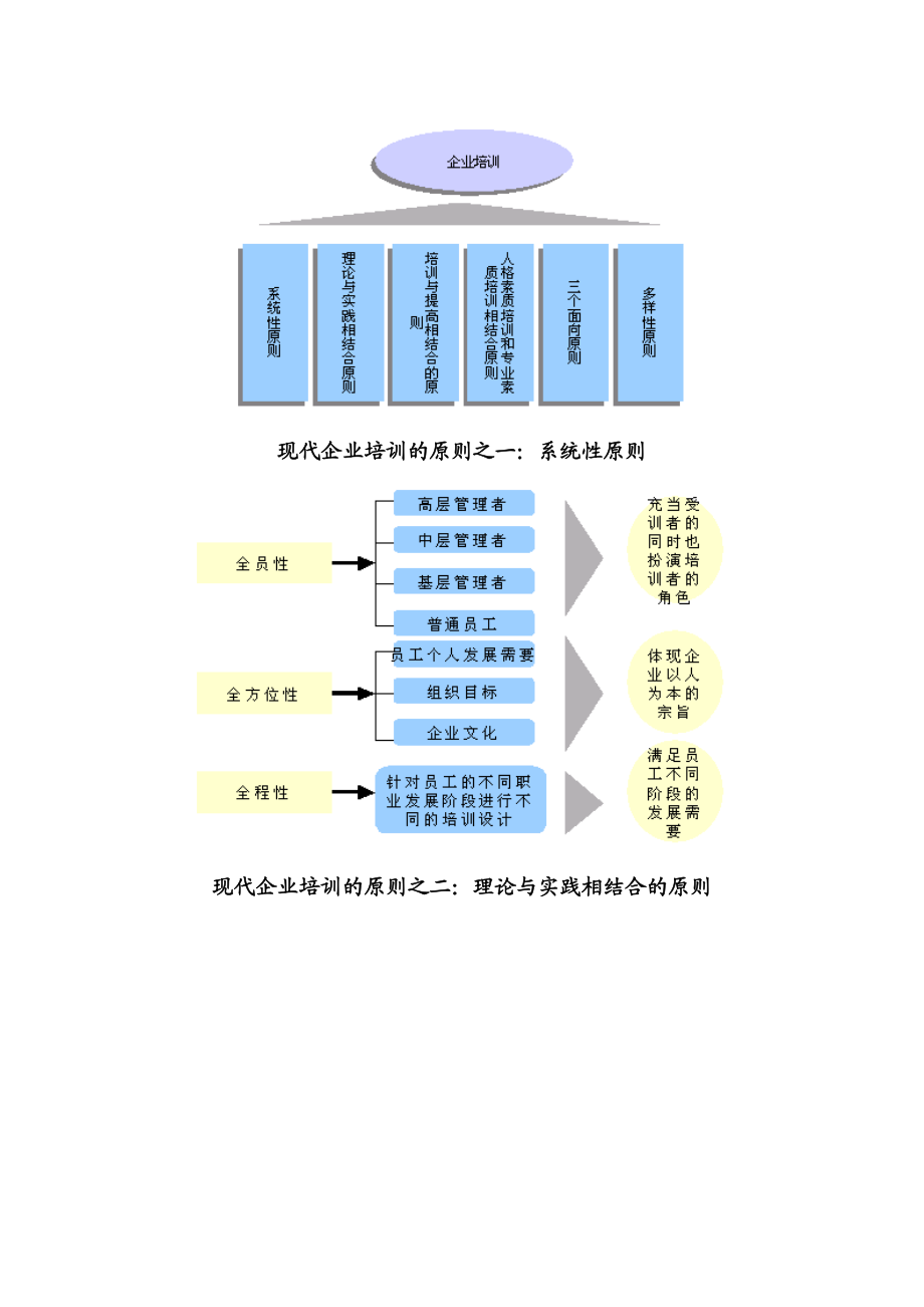 企业培训体系综合概述.doc_第3页