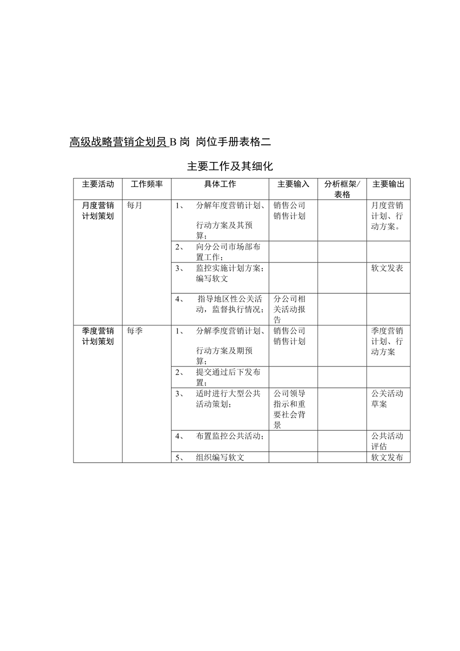 某某市场部岗位表格汇总.doc_第1页