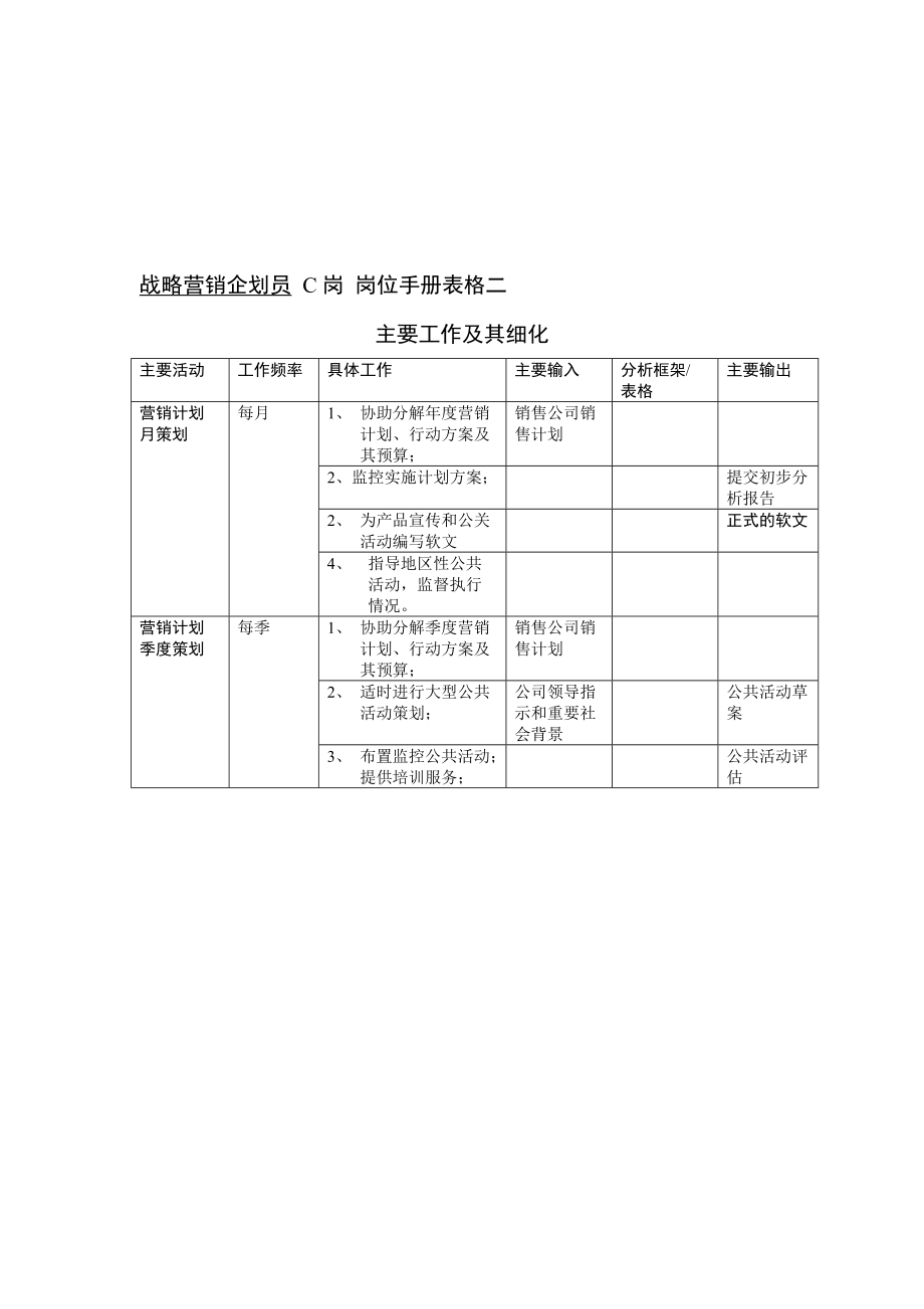 某某市场部岗位表格汇总.doc_第2页