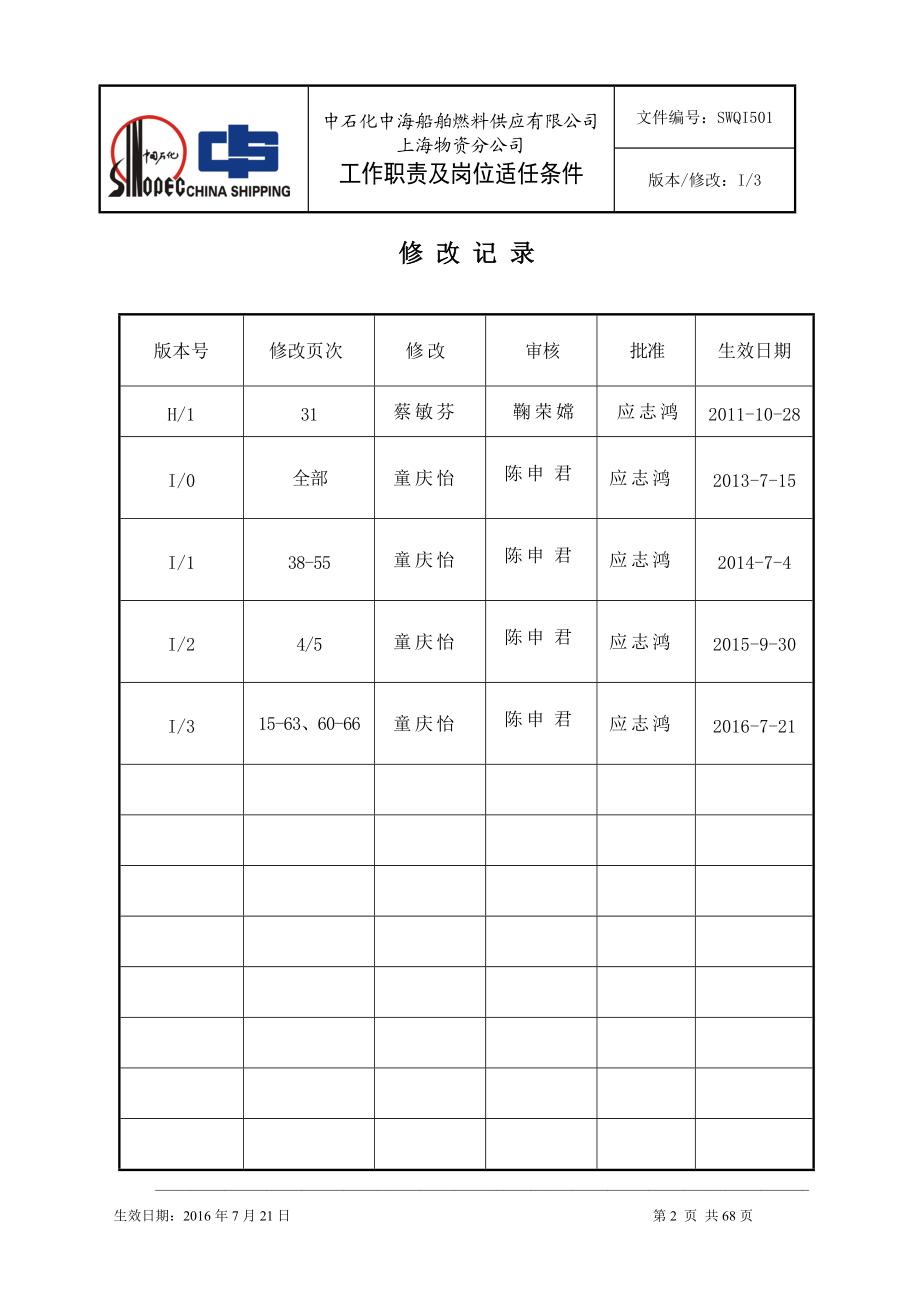 SWQI501上海物供工作职责及岗位适任条件.docx_第2页