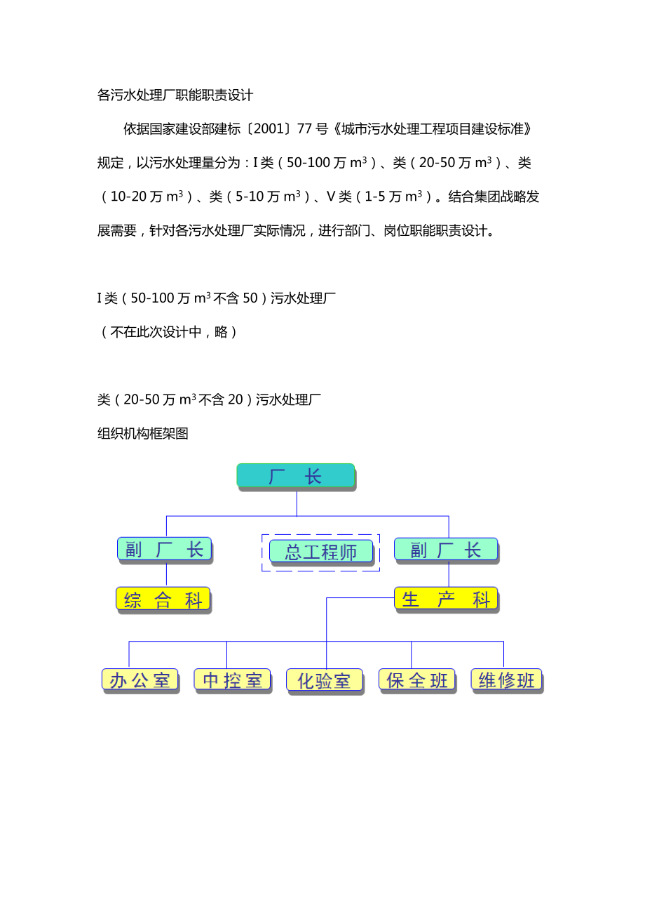 某集团污水处理厂部门设置及职能职责界定.docx_第3页