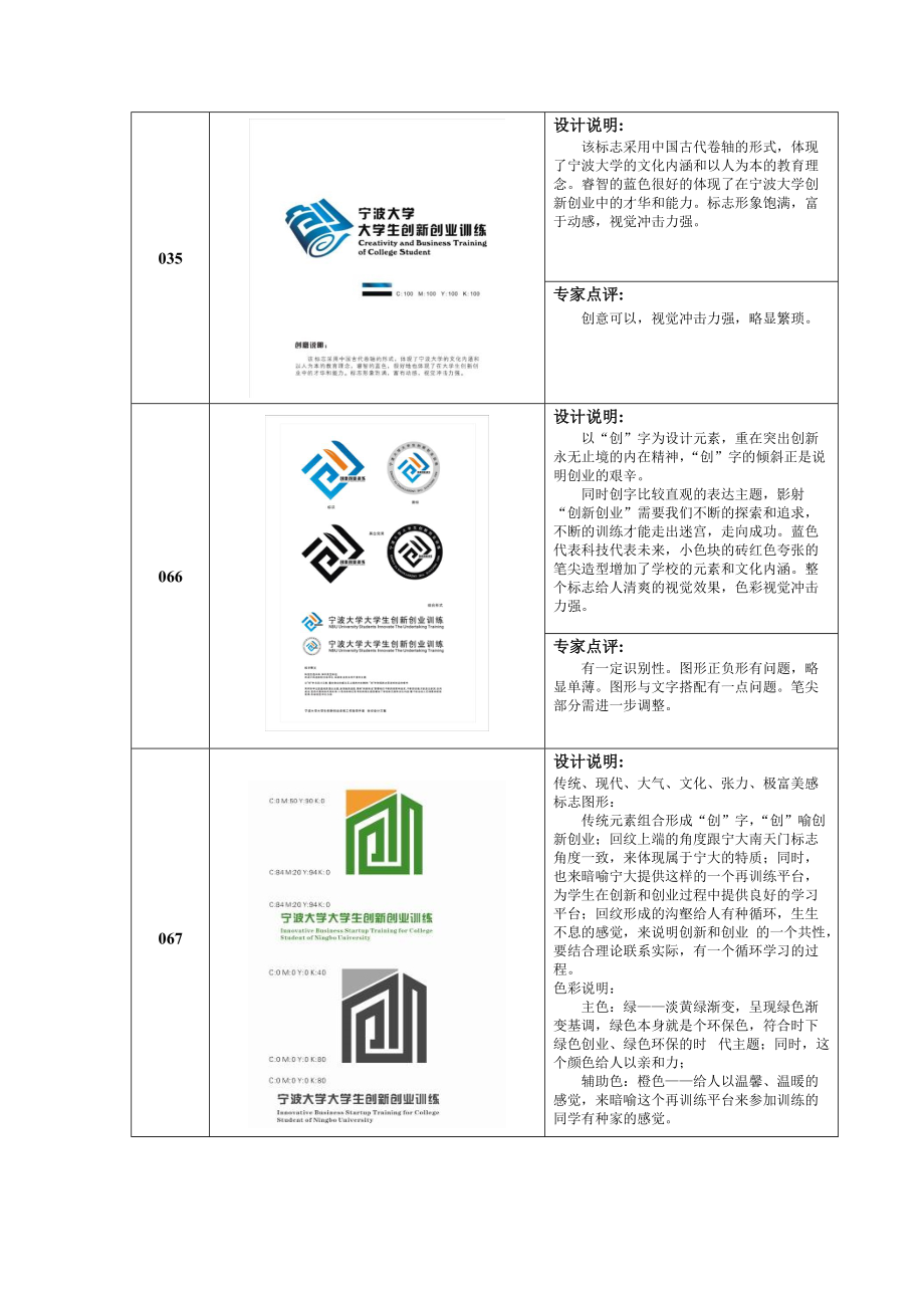 宁波大学大学生创新创业训练计划.docx_第2页