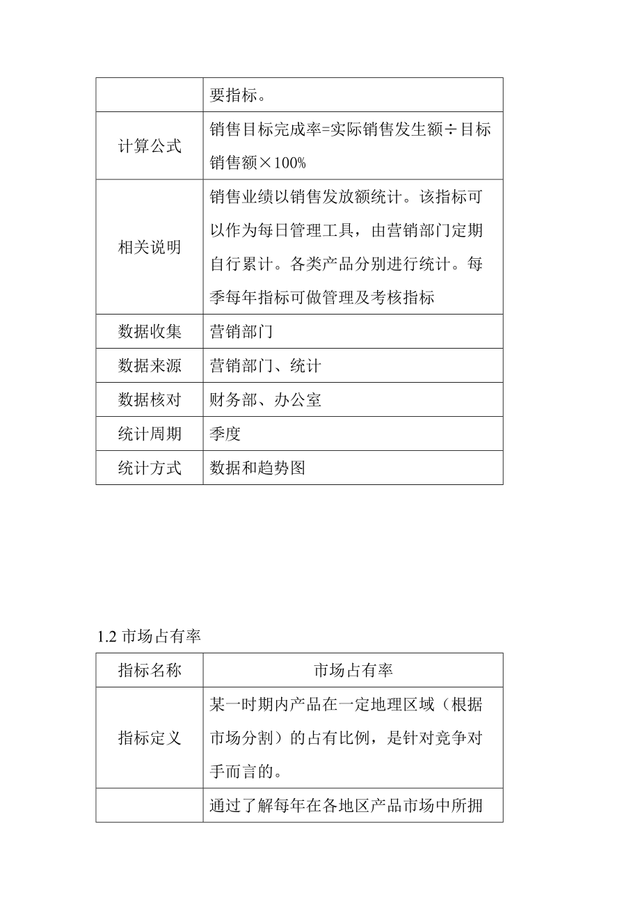 销售目标完成率与销售增长率.docx_第2页