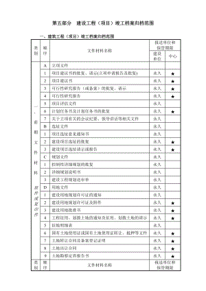 建设工程竣工档案归档范围.docx